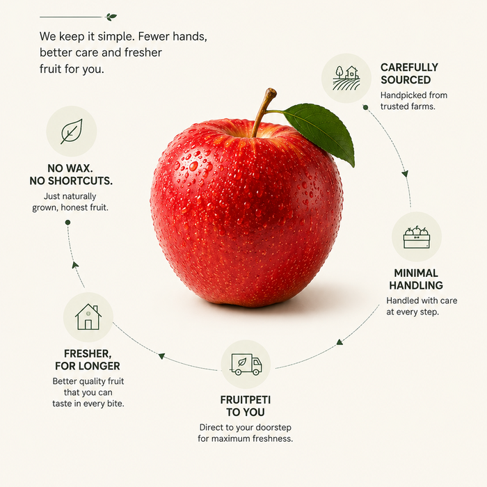 An infographic poster about fresh fruit delivery, featuring a large red apple in the center with a green leaf. The text reads 'FROM FARM TO YOUR HOME.